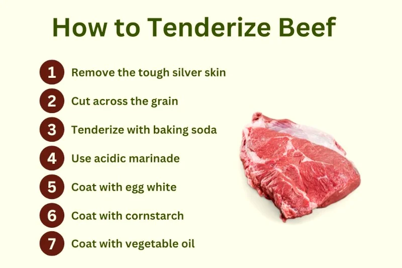 Summary - How to Tenderize Beef